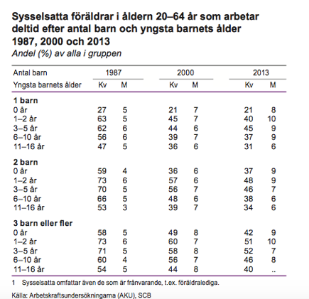 sajt za dejting frågor