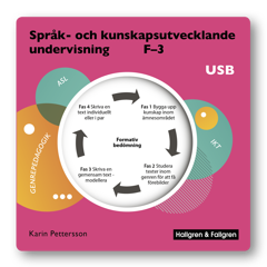 Språk- och kunskapsutvecklande undervisning – Arbetsmaterial på USB