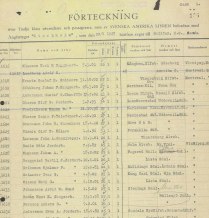 Förteckning på passagerna på S/S Stockholm som Otto Bodin färdades på till Kanada. 