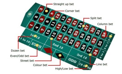 europeisk roulette europeisk roulette