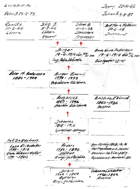 Ritning från Verna Anderssons samling, Ljungstorp, 2014 - överlämnad av Sören Holmbergs mamma Anna Stina Pettersson, Skövde