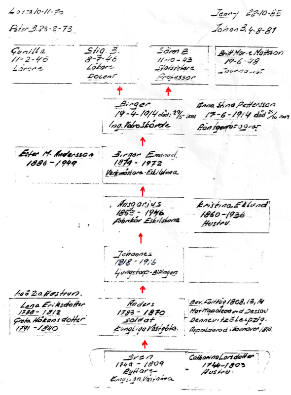 Ritning från Verna Anderssons samling, Ljungstorp, 2014 - överlämnad av Sören Holmbergs mamma Anna Stina Pettersson, Skövde Ritning från Verna Anderssons samling, Ljungstorp, 2014 - överlämnad av Sören Holmbergs mamma Anna Stina Pettersson, Skövde
