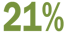 21% of the B2B marketing budget is pent on trade shows 21% of the B2B marketing budget is pent on trade shows