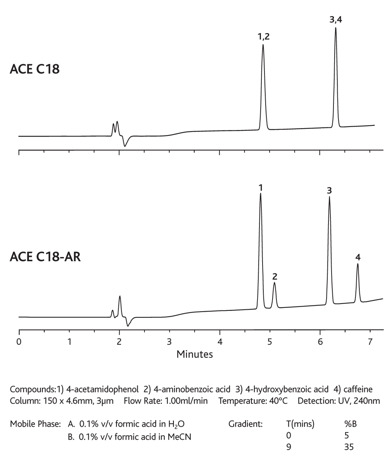 ACE C18-AR ACE C18-AR