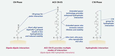 ACE CN-ES ACE CN-ES