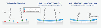 ACE UltraCore ACE UltraCore