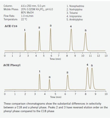 ACE Phenyl ACE Phenyl