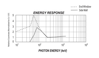 Energi response - fotonenergi