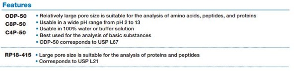 Shodex Reversed Phase-kolonner för proteiner och peptider