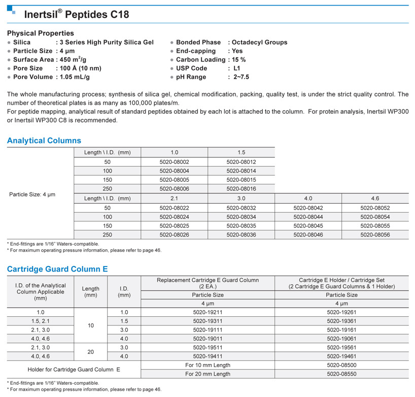 Inertsil Peptides C18 Inertsil Peptides C18