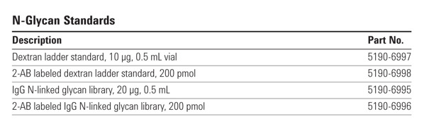 Agilent N-Glycan Standards Agilent N-Glycan Standards