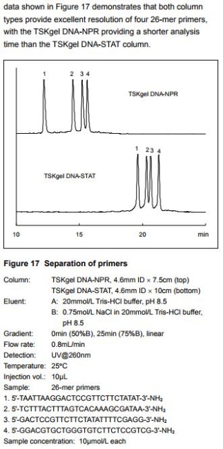 Separation of primers using TSKgel DNA-NPR and TSKgel DNA-STAT Separation of primers using TSKgel DNA-NPR and TSKgel DNA-STAT