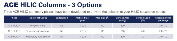 ACE HILIC Columns – 3 Options ACE HILIC Columns – 3 Options