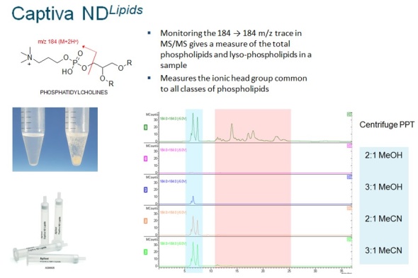 Captiva ND Lipids Captiva ND Lipids