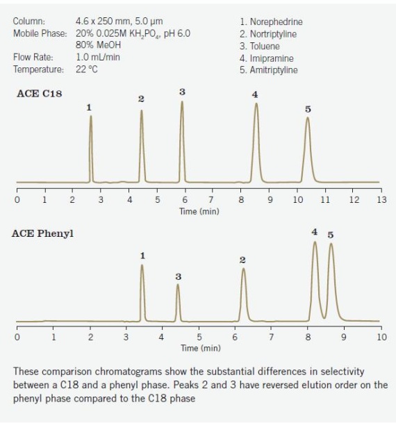 ACE Phenyl ACE Phenyl