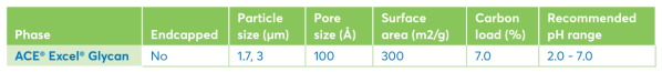 ACE Excel Glycan Specs ACE Excel Glycan Specs
