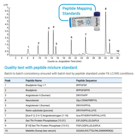 AdvanceBio Peptide Plus AdvanceBio Peptide Plus