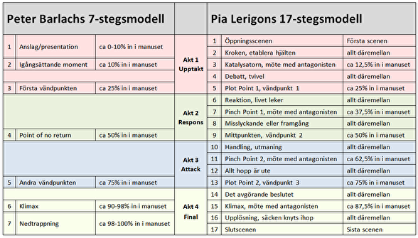 Peter Barlach vs Pia Lerigons strukturmodeller