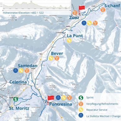 Bansträckningen sedan 2022 har start i Pontresina för 55 km och 27 km åkare. Bekvämt för Globalrunners åkare som bor i Pontresina.