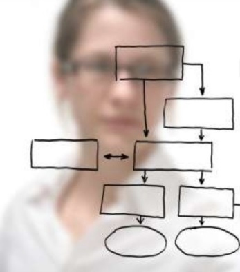 Under programmet genomförs grupparbetet Synnergi över Kölen och olika praktiska övningar. Under programmet genomförs grupparbetet Synnergi över Kölen och olika praktiska övningar.