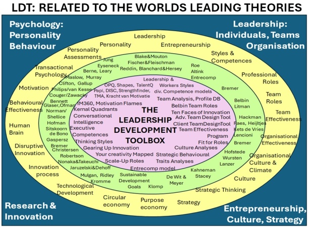LDT: related to the world's leading theories