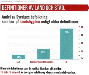 Stad eller landsbygd