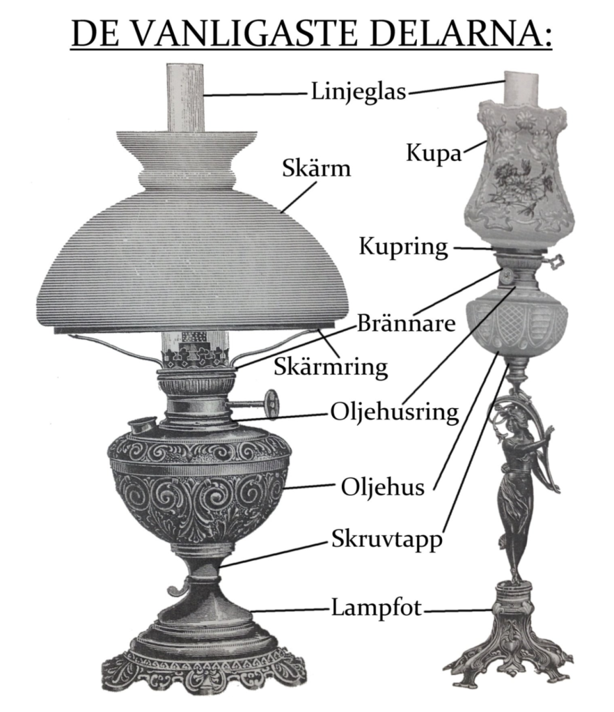 Hur Slacker Man En Fotogenlampa