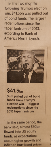 Marknaden sålde räntepapper och köpte aktier för stora belopp efter att Donald Trump vunnit. Källa: Financial Times 11 jan 2017 Marknaden sålde räntepapper och köpte aktier för stora belopp efter att Donald Trump vunnit. Källa: Financial Times 11 jan 2017
