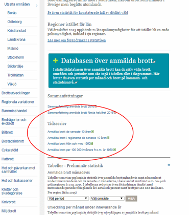 På BRÅ:s hemsida kan du själv finna alla siffror: http://bra.se/bra/brott-och-statistik/statistik/anmalda-brott.html På BRÅ:s hemsida kan du själv finna alla siffror: http://bra.se/bra/brott-och-statistik/statistik/anmalda-brott.html