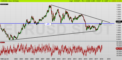 EURUSD dagschart: Dollarn handlas med rabatt - kan stärkas +3,3 % till 1,20 (diagram källa: Infront) EURUSD dagschart: Dollarn handlas med rabatt - kan stärkas +3,3 % till 1,20 (diagram källa: Infront)