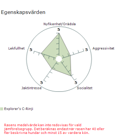 Barro har känd mental status 24/9 2017 Barro har känd mental status 24/9 2017