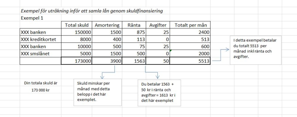 Räkna ut dina lånebehov inför skuldfinansiering Räkna ut dina lånebehov inför skuldfinansiering