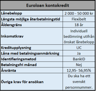 Kontokredit 50000 kr hos Euroloan Kontokredit 50000 kr hos Euroloan