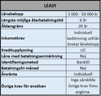 Låna 50000 kr hos Leasy Låna 50000 kr hos Leasy