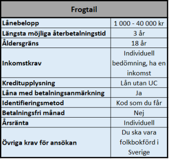 Låna 10000 kr billigt hos Frogtail Låna 10000 kr billigt hos Frogtail