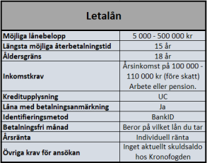 Skuldfinansiering från ca 18 olika banker hos Letalån Skuldfinansiering från ca 18 olika banker hos Letalån