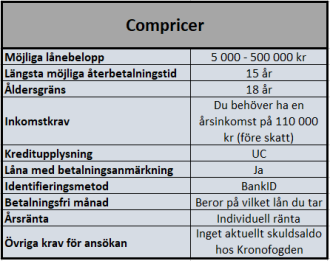 Låneförmedlare Compricer Låneförmedlare Compricer