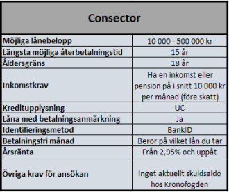Låneförmedlare Consector Låneförmedlare Consector