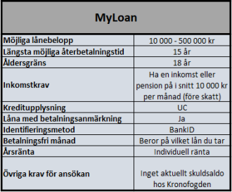 Låneförmedlare MyLoan Låneförmedlare MyLoan