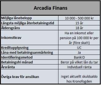 Arcadia Finans i samarbete med Freedom Finance Arcadia Finans i samarbete med Freedom Finance