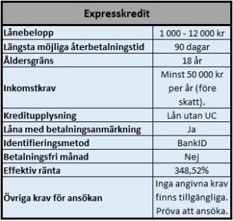 Expresskredit snabblån utan UC kontroll Expresskredit snabblån utan UC kontroll