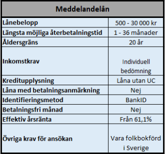 Meddelandelån utan UC kontroll Meddelandelån utan UC kontroll