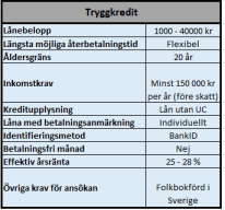 Tryggkredit Tryggkredit