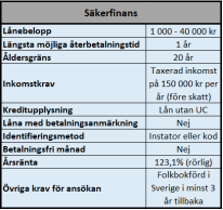 Säkerfinans Säkerfinans