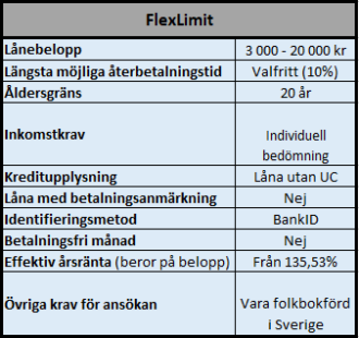 Kontokredit utan UC på kvällar och helger. Kontokredit utan UC på kvällar och helger.