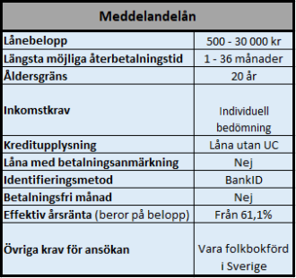 Lån med utbetalning på kvällar och helger. Lån med utbetalning på kvällar och helger.