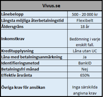 VIVUS lämpligt för att låna korta perioder VIVUS lämpligt för att låna korta perioder