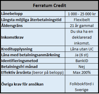 Helglån hos Ferratum Helglån hos Ferratum