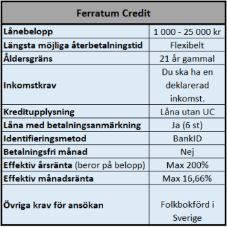 Låna 10000 kr med valfri återbetalningstid hos Ferratum Låna 10000 kr med valfri återbetalningstid hos Ferratum
