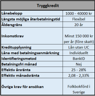 Billigaste lånet utan UC hos S&A Sverige AB Billigaste lånet utan UC hos S&A Sverige AB